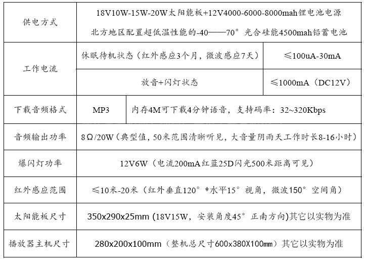 高后果区智能语音报警器